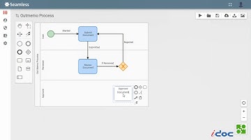 Drag & Drop Low-Code Process Maker | BPMN Workflow | i-doc Features