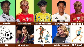 Lamine Yamal vs Ronaldo Jr vs Endrick WHO IS THE BEST Young Player
