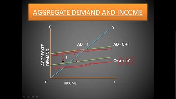 SAITM BBA SEM II MACRO ECONOMICS ANALYSIS AND POLICY LECTURE 9
