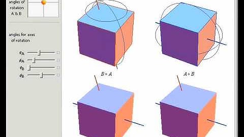Combining Two 3D Rotations