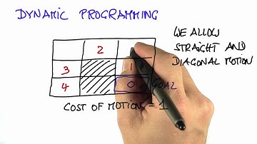 Diagonal Motion Solution - Artificial Intelligence for Robotics