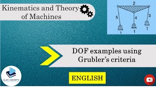 Degree of Freedom examples using Grubler&#39;s Criteria 