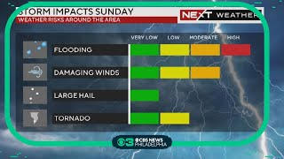 NEXT Weather: Sunday midday update as flash flood warnings appear throughout region