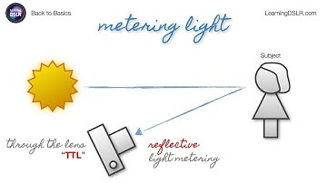 EP06: Metering Light - Back to Basics by Learning DSLR