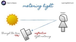 EP06: Metering Light - Back to Basics by Learning DSLR screenshot 4