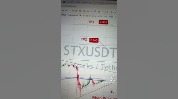 Buy STX USDT - Stacks Price Analysis Today #stx #makemoney #crypto #bitcoin #trading  #metaverse