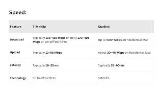 T-Mobile Home Internet Vs Starlink 2026: Speed, Pricing & Real Differences
