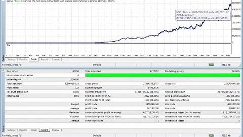 Best Forex Robot EA turn 10$ into $10 million $ in two months watch full video  link in description