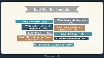 [testpassport.de] E20-393 Unity Solutions Specialist Exam for Implementation Engineers
