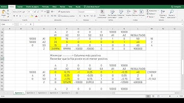 Método de la gran M en Excel: Resolución de un problema de programación lineal | Paso a paso.