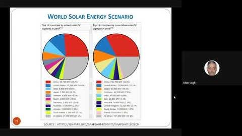 power quality improvement in solar Integrated system