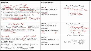SE Chap 10 standard cell potential OR standard reduction potential OR cell potential
