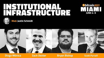 Bitcoin 2021: Institutional Infrastructure