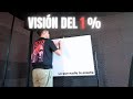 VLOG: Madrid, Propósitos, Teoría de la Motivación, Auto🦗 y el porqué eres tan MEDIOCRE.