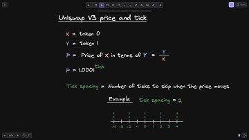 Price, Tick and Tick Spacing | Uniswap V3 Core Contract Explained - Part 1