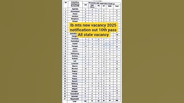 ib mts new vacancy 2025 | ibs mts vacancy 2025 | ib mts new notification out 2025