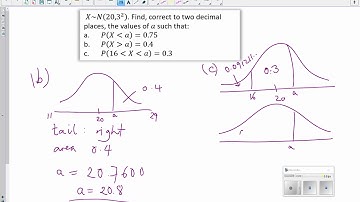 Inverse normal on a calculator