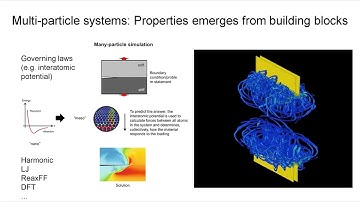 Accelerating Scientific Discovery by Markus J. Buehler