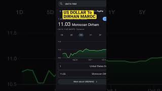 US Dollar is UP - ارتفاع الدولار الامريكي و  - الدرهم المغربي #euro #usd