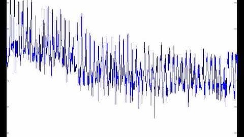 Spectrogram of Piano