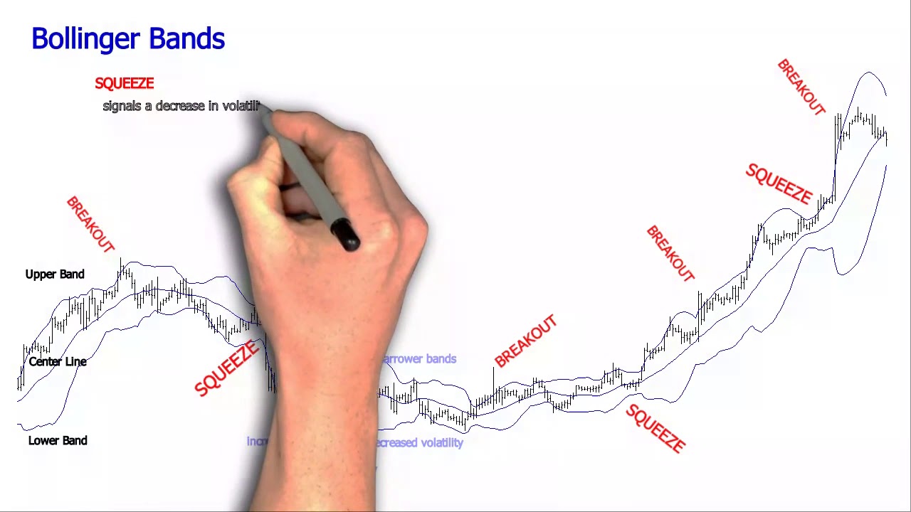 Bollinger bands formula pdf