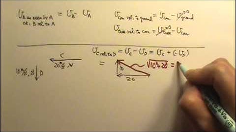 AP Physics 1: Kinematics 23: Relative Velocity