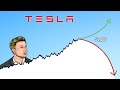 The Truth About Tesla Stock