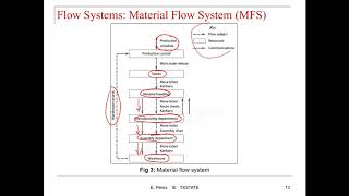 L2P1A: IE4355_Facilities_Planning_Flow_Systems_Activity_Relationships