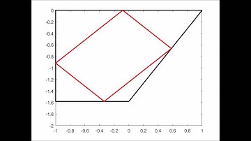 from tau=1 to tau=2 internal wave attractor