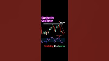 stochastic oscillator #shorts#how to work stochastic oscillator #optiontrading#intradaytrading#chart