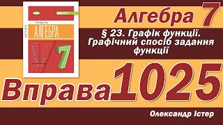 картинка: Істер Вправа 1025. Алгебра 7 клас