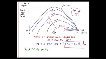 ME 420 Lecture 35: The Theta-Beta-Mach Number Equation for Oblique Shocks