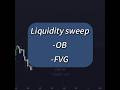 Liquidity Sweep #trading, #smartmoneyconcepts, #fvg#Smartmoneyconsepts