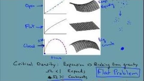 Lecture 8 on Cosmology. Inflation by Jeffrey Hazboun from Jehazbou Channel