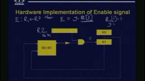 Lecture - 36 Design of Computer Instruction Set and the CPU
