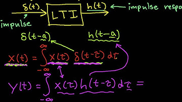 Response of an LTI System: Convolution