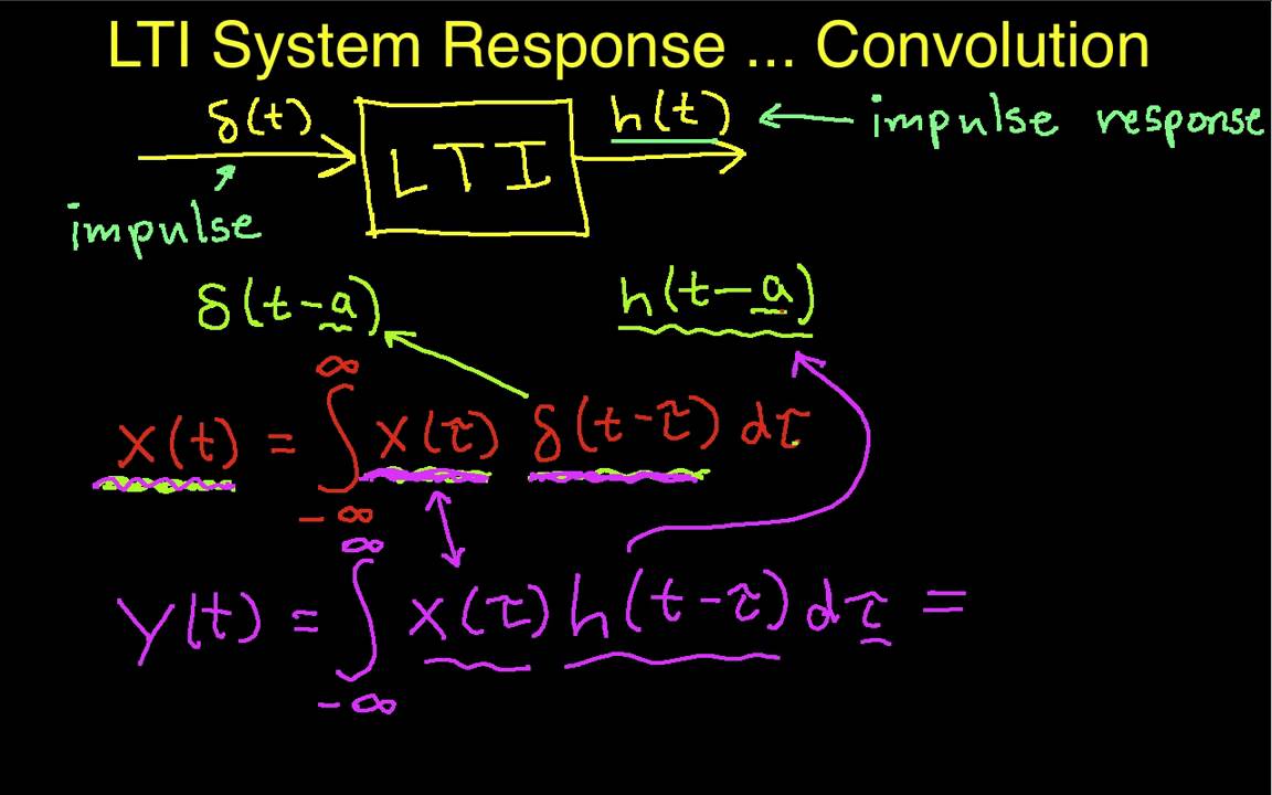 Response Of An LTI System Convolution YouTube