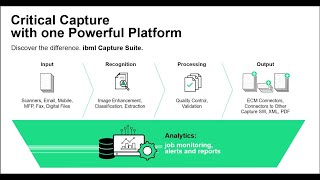 What's New in ibml Capture Suite 5.5?