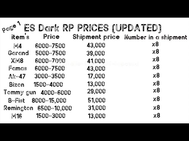 Electric State Dark Rp Prices Updated Roblox Youtube - roblox electric state m4