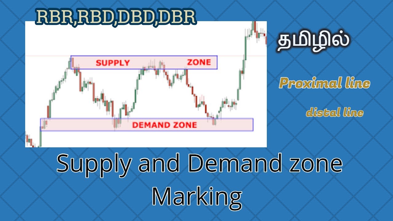 supply and demand zone marking in tamil YouTube