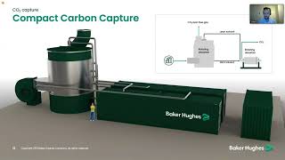 Enabling CCUS through a broad and diversified technology portfolio: Compact Carbon Capture