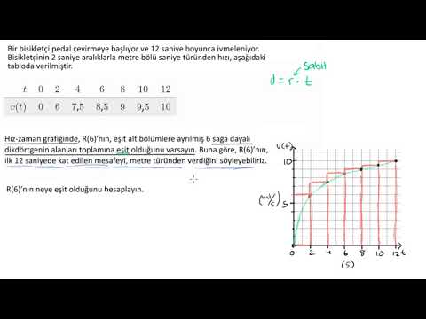 Riemann Toplam Yaklaşımı