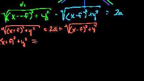 Proof Hyperbola foci  Conic sections  Algebra II  Khan Academy