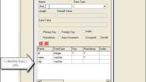 How to build a partition table in MySQL database 5.1