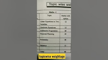 SSC Mathematics topicwise weightage class 10th