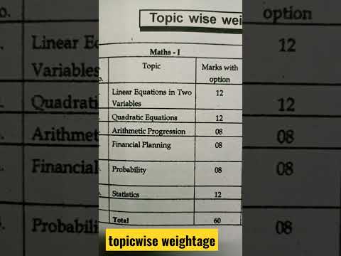 SSC Mathematics topicwise
