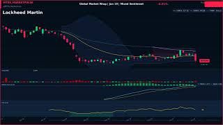 Global Market Wrap | Jun 19 | Mixed Sentiment