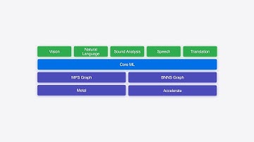 WWDC24: Explore machine learning on Apple platforms | Apple