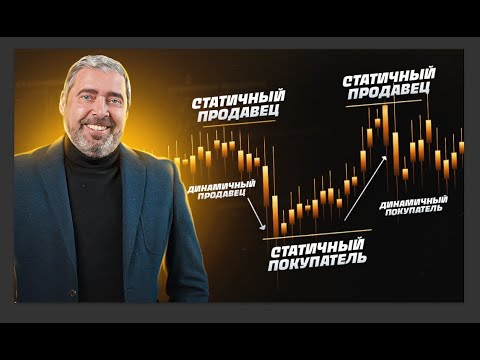 Как “читать” участников рынка? Типы покупателей и продавцов на бирже