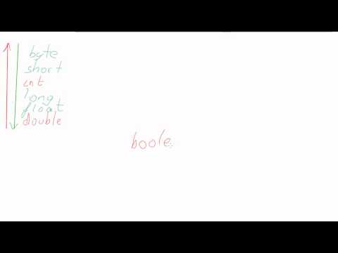 Java for 3GIG - basic types and String